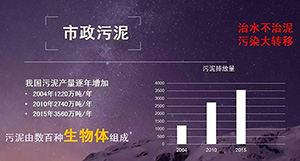 連續(xù)式污泥炭化的方式